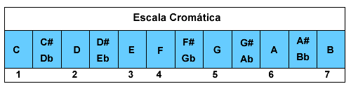 cromatica01