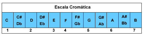 Escalas
