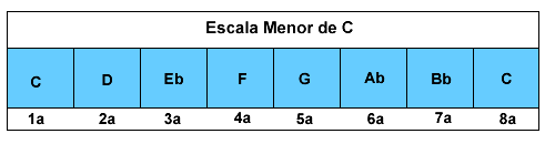 escala m c